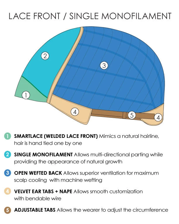 Mila-Petite (Exclusive) | Lace Front & Monofilament Synthetic Wig By Jon Renau 4 Mila-Petite (Exclusive) | Lace Front & Monofilament Synthetic Wig By Jon Renau - Image 4