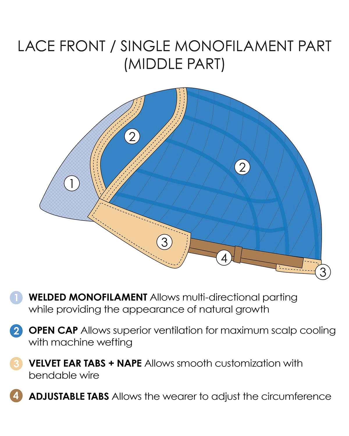 Bryce | Lace Front & Monofilament Part Synthetic Wig By Jon Renau 6 Bryce | Lace Front & Monofilament Part Synthetic Wig By Jon Renau - Image 6